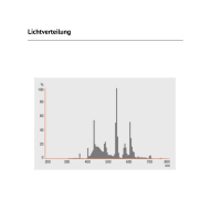 Osram LUMILUX T5 | HO 54W/865