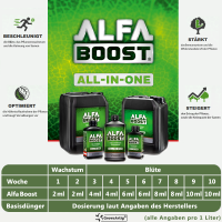 Alfa Boost ALL-IN-ONE 0,25L