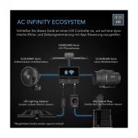 AC Infinity - Luftfilter-Set PRO 150 mm