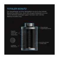 AC Infinity Nachfüllbares Aktivkohlefilter-Set, mit Aktivkohle-Nachfüllpackung, 100 mm