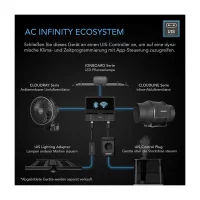 AC Infinity - CONTROLLER 69 PRO, unabhängige Programme für vier Geräte, Bluetooth + WiFi