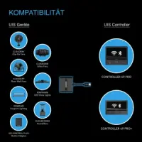 AC Infinity - UIS Splitter Hub 4-Port, Adapter Dongle für gemeinsame Programmierung