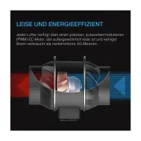 AC Infinity CLOUDLINE PRO T4 | Smart EC Rohrventilator 100mm | 348 m³/h & WiFi Controller