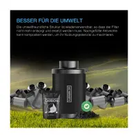 AC Infinity - Nachfüllbares Aktivkohlefilter-Set, mit Aktivkohle-Nachfüllpackung 200 mm