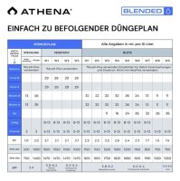 Athena®  - Blended Line Starter Kit